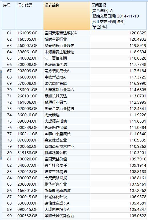 如何对比各银行基金收益情况,哪个银行的基金收益最高