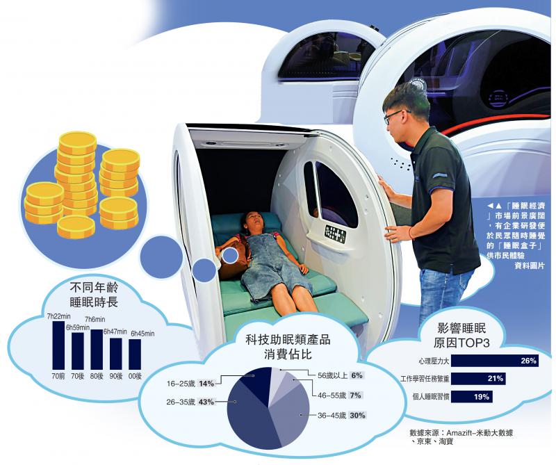 助推经济内循环,拉动内需促进消费内循环