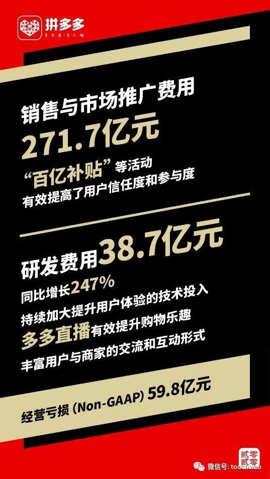 拼多多黄峥原始创业资金,拼多多大股东黄峥的个人资料