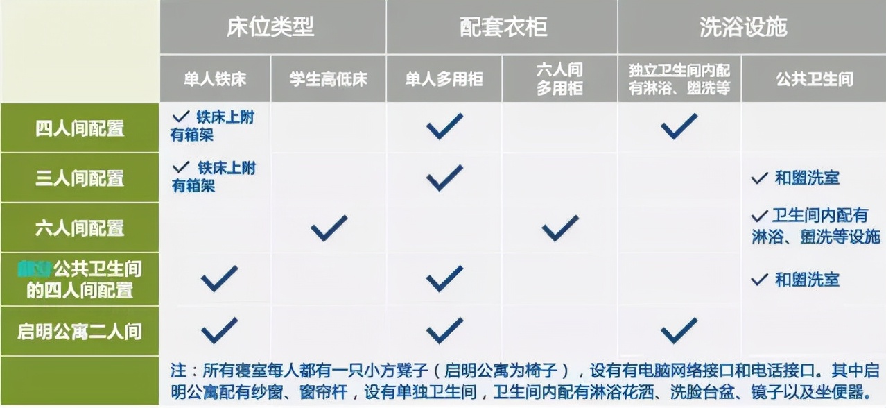 盘点国内的豪华大学宿舍,盘点浙江省59所大学宿舍