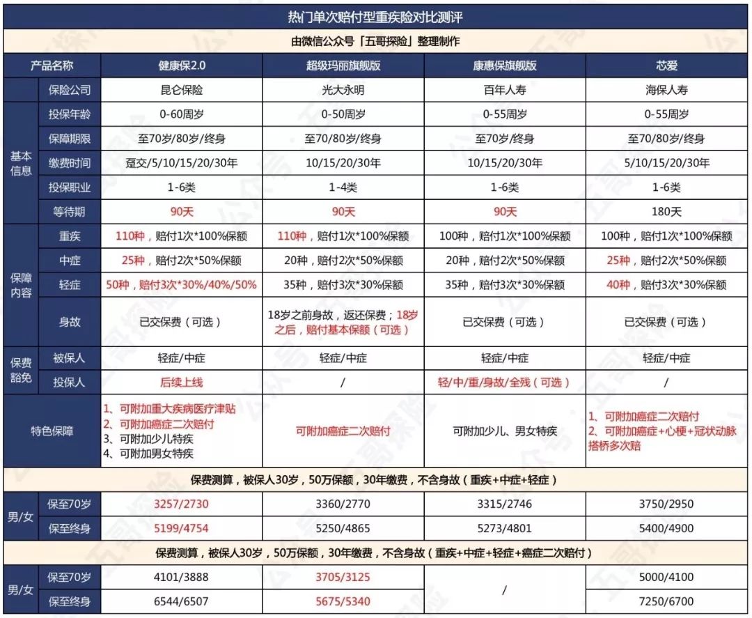 光大永明保险到期怎么退,光大永明优选2023版重疾险