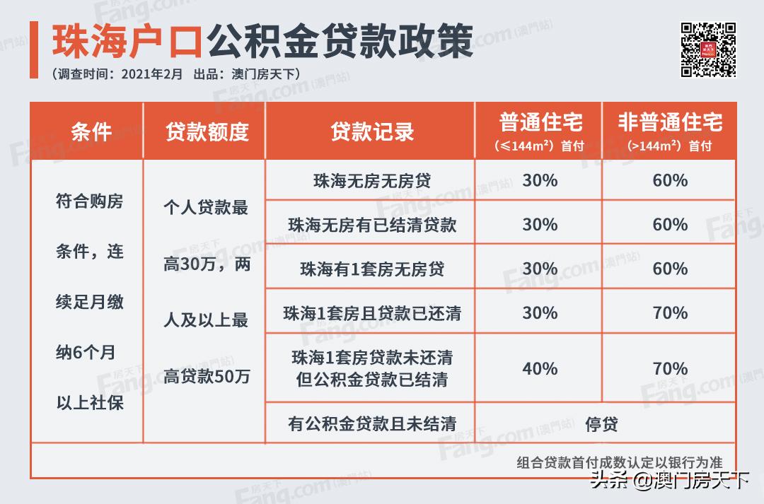 珠海刚需买房最新政策,纯干货珠海买房投资逻辑