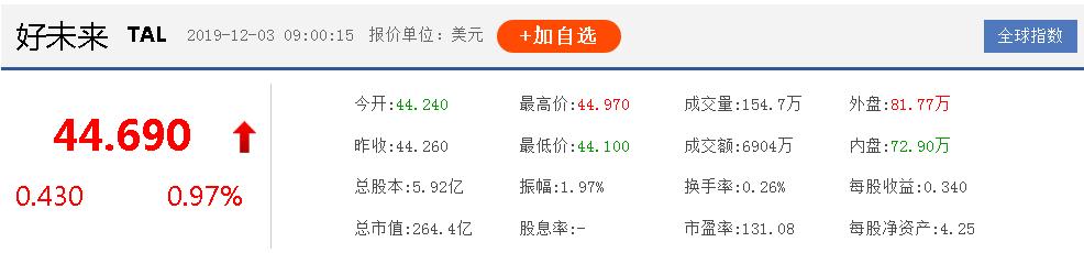 狂奔16年，最赚钱教育机构，暴亏