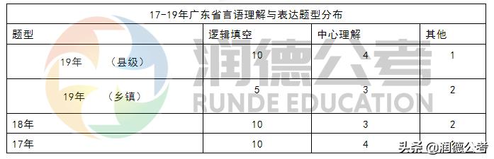 广东省考行测多选,广东省考行测有多选题吗