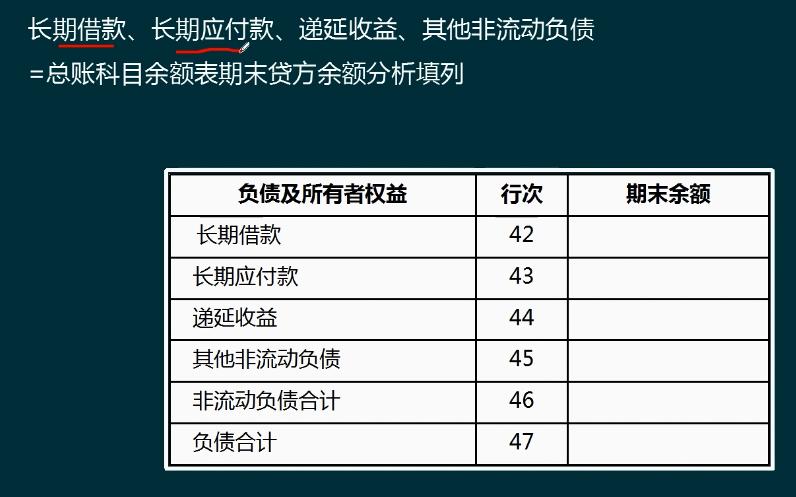 手把手教你编制会计报表,如何快速学会编制合并报表