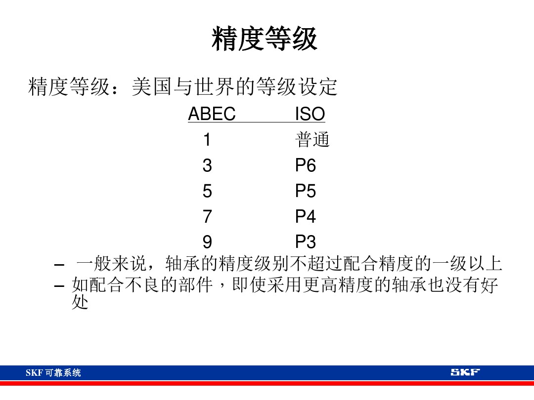 skf轴承官网视频,各类轴承的性能及用途集合长知识