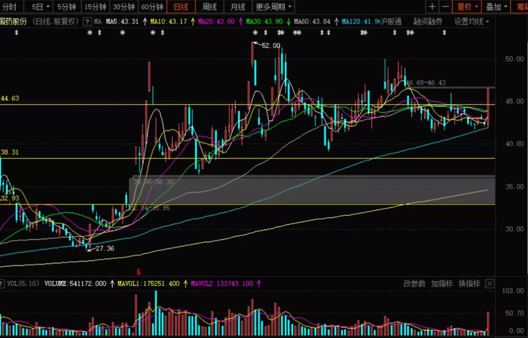 a股大盘指数最低是多少,a股大盘涨跌幅度限制