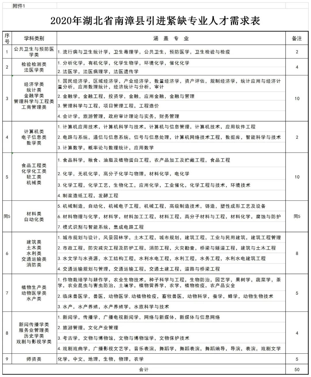 有编制的工作有哪些福利,湖北公务员津补贴最新