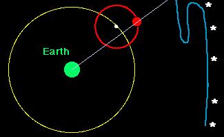 张双南与阴阳五行,张双南对阴阳五行的观点