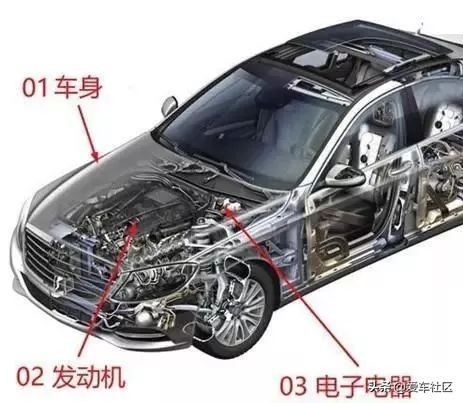新能源汽车新手入门基础知识,汽车专业入门100个基础知识
