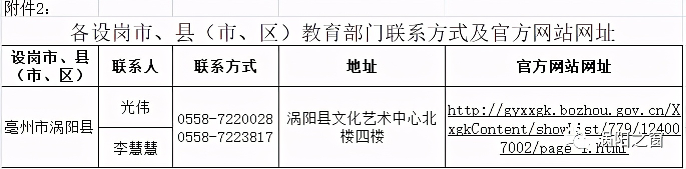 教师特岗岗位表,教师特岗岗位在哪查询