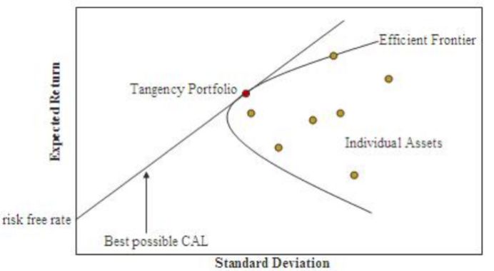 python怎么算均值和方差,均值方差模型python