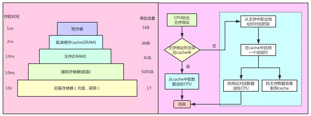 程序设计要遵循的开发方法及思想,程序设计中五种基本算法