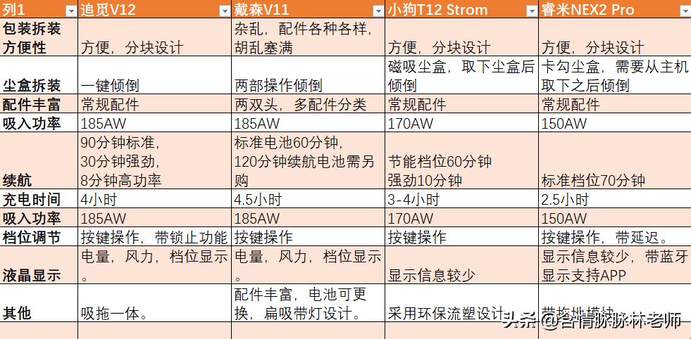 选吸尘器选海尔牌子怎样,选吸尘器好还是吸拖一体好