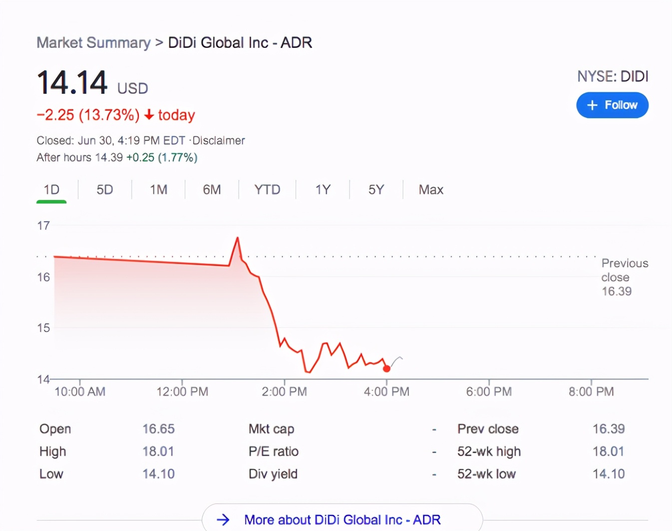 滴滴一直都亏损为什么还能上市,滴滴目前未盈利为何能上市