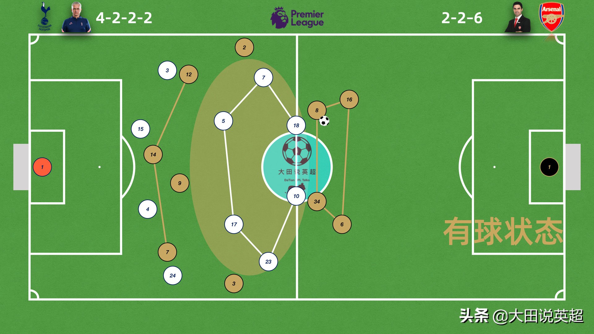北伦敦之战,北伦敦战役