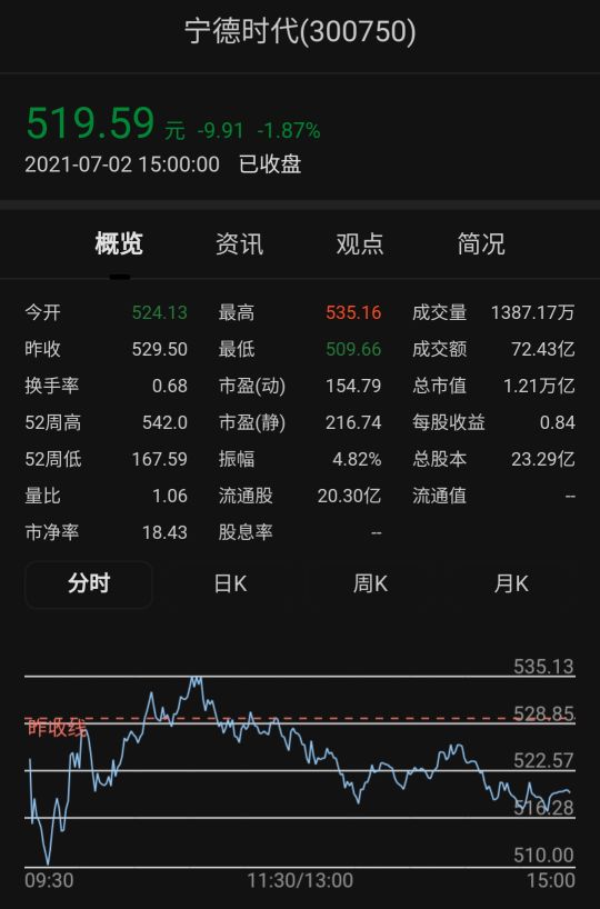 什么是宁德时代811,什么是宁德时代简介