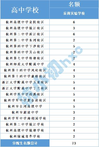 青春中学位置,青春中学属于什么档次