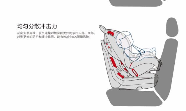 如何选购安全座椅,安全座椅品牌选购注意事项