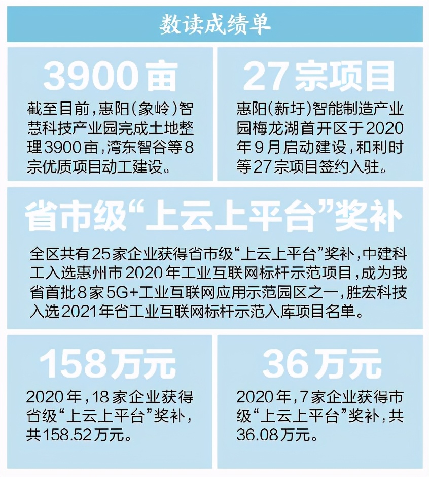 惠州惠阳千亿级产业园,惠阳千亿产业园图片