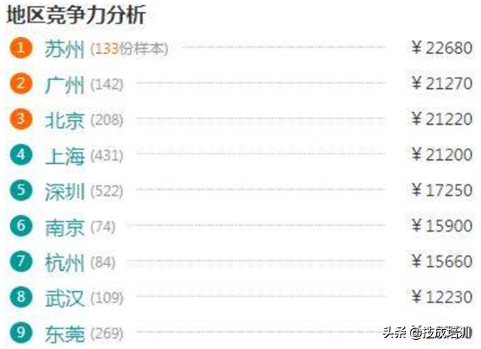 学工业机器人技术前景和待遇如何,工业机器人本科毕业工资多少