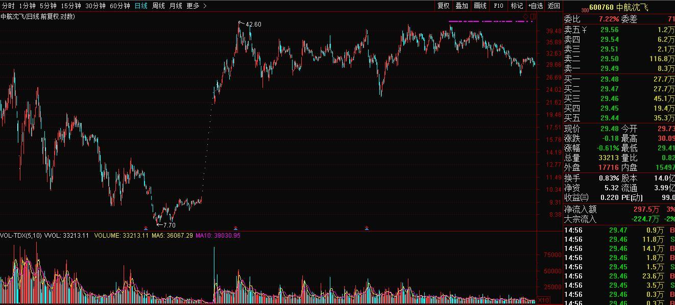军工股投资逻辑,最值得投资的军工股
