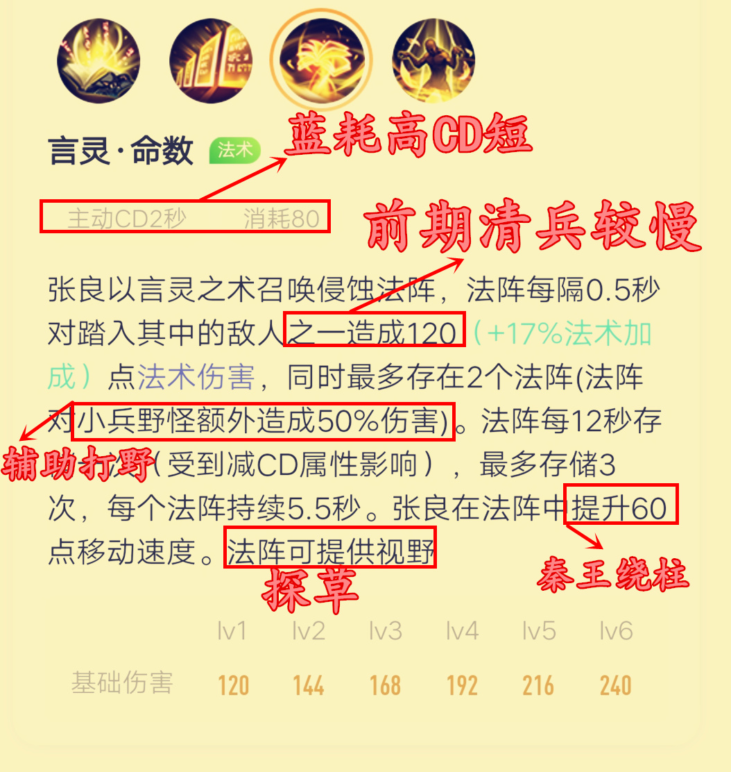 王者荣耀张良辅助战力算什么分路,王者荣耀辅助张良的出装攻略
