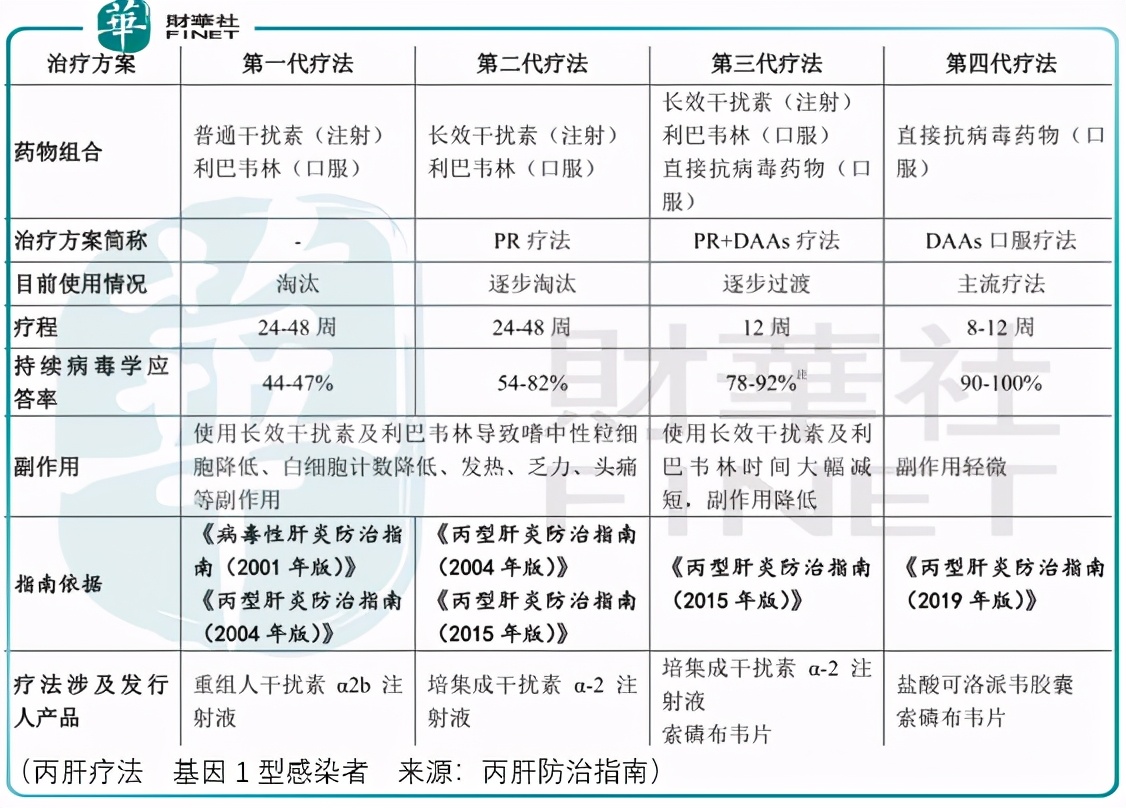 凯因科技乙肝新药离上市还有多久,凯因科技乙肝药物1期临床时间