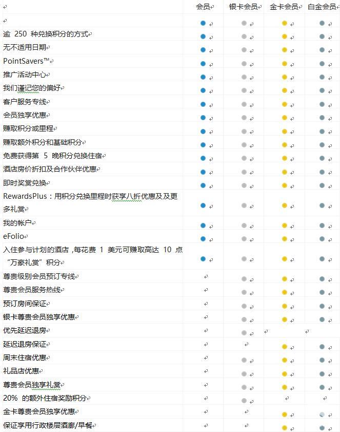 marriott万豪,marriott积分兑换