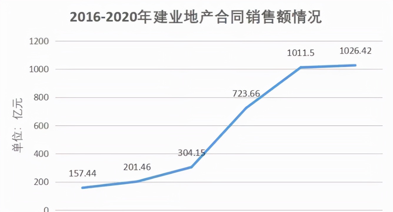 千亿房企哭穷，谁来救救“河南王”？