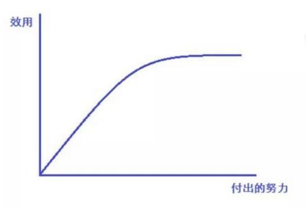 因内向自卑20年，用上4个技巧，如今竟把内向变成我最大的优势！