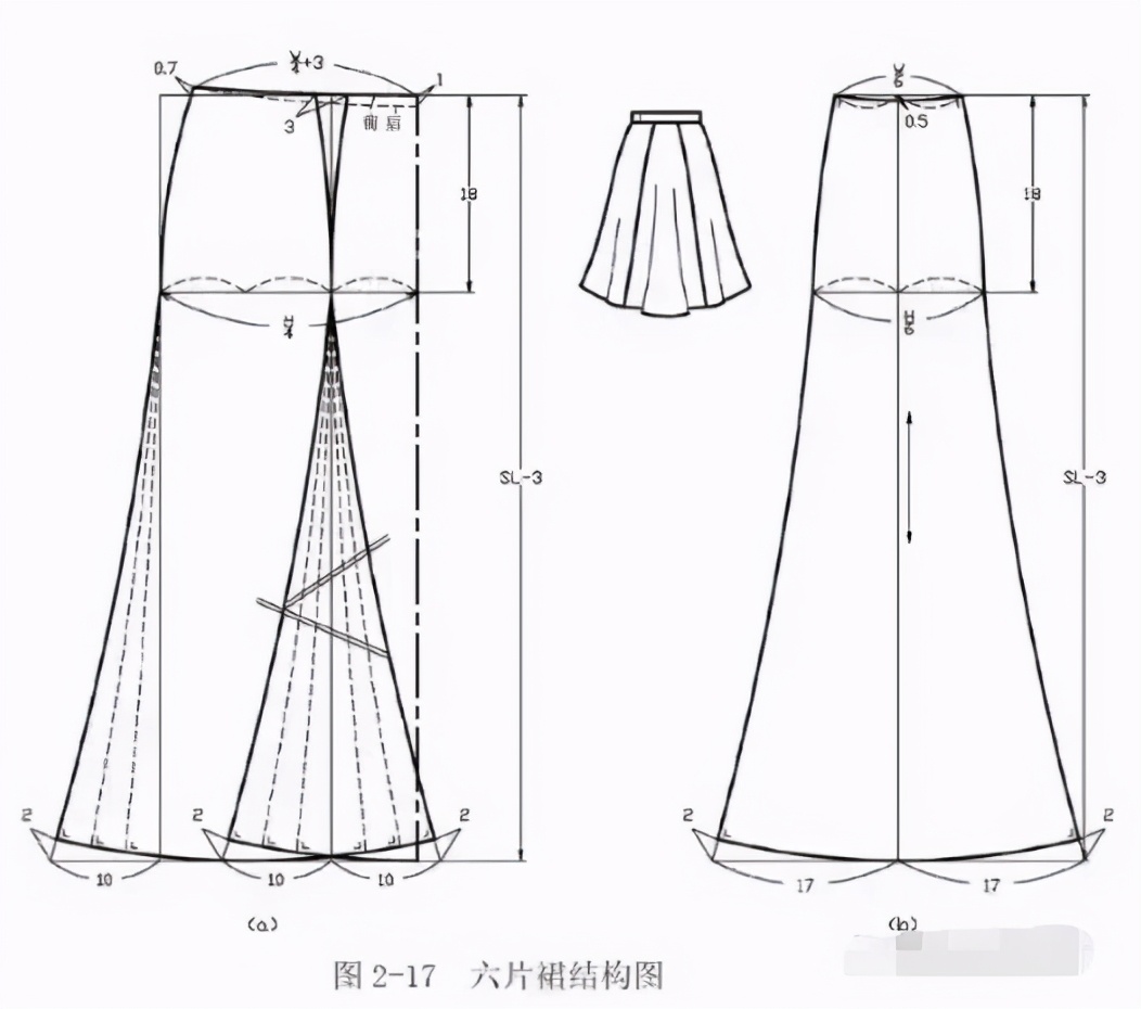 腰间百褶裙连衣裙裁剪图解100例,六种褶裙结构图解