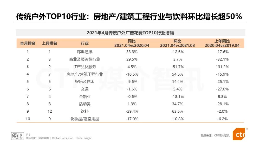 户外广告做得好的品牌,户外广告提升品牌知名度