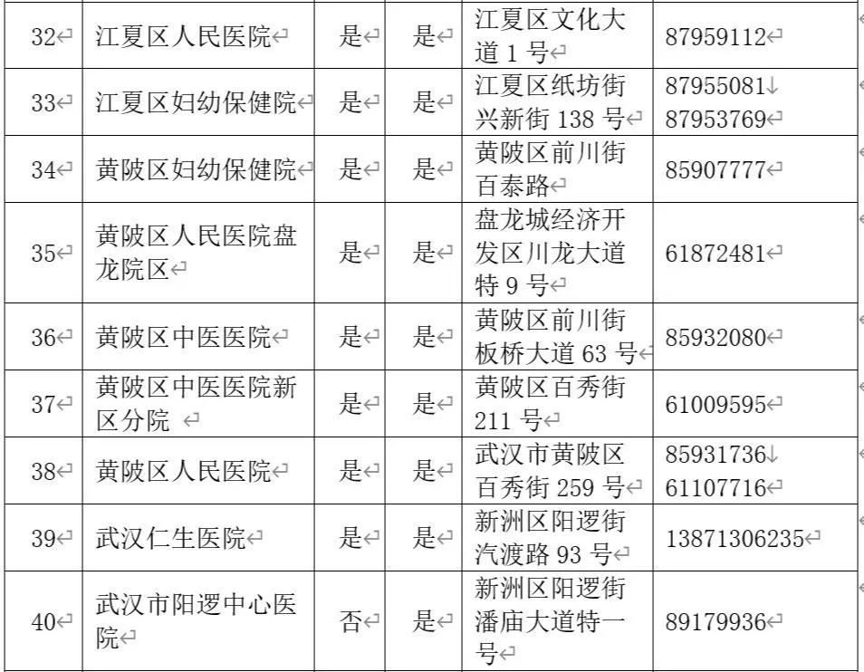 产检助产机构有哪些,武汉44家助产机构名单