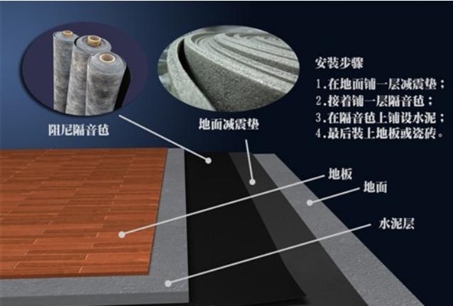 沃尔沃s90发动机噪音大如何降低,降低噪音的最好方法