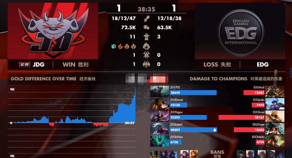 lpl春季赛预测edgvsjdg,lpl复盘edgvsjdg
