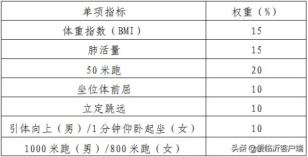 2021临沂中考体育在哪考,体考临沂怎么考