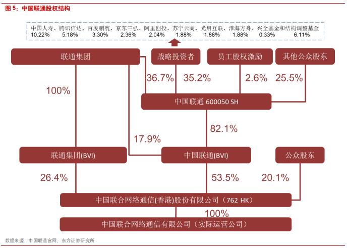 三大电信运营商前景对比,国内电信运营商的前世今生