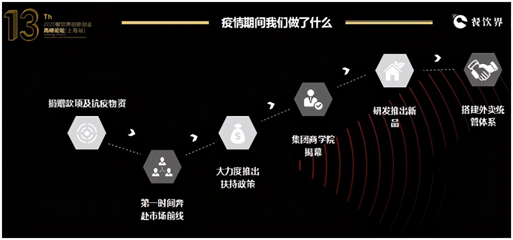 麻辣烫加盟十佳品牌杨国福麻辣烫,杨国福麻辣烫加盟店经营模式