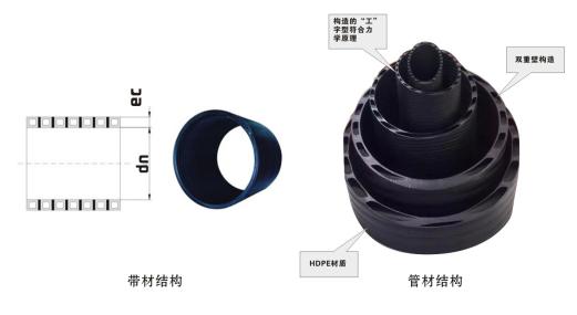 如何选择pe排水管,PE排水管的有关知识