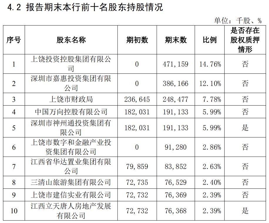 上饶银行贷款50万,上饶银行贷款信息