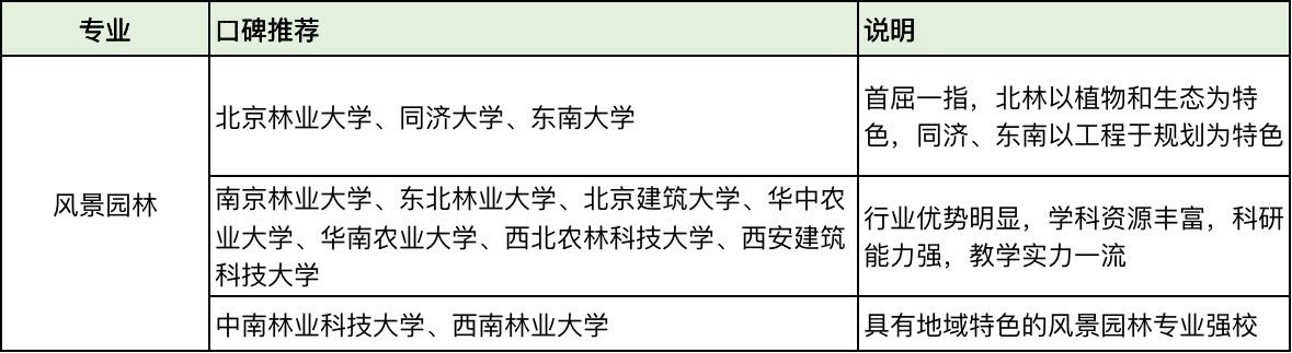 建筑学专业全面解析,最难学的十大专业建筑学
