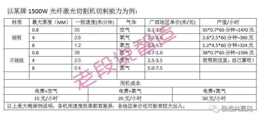 线切割加工的蛋糕，被激光切割抢掉了怎么破？教你一招“顺势而为
