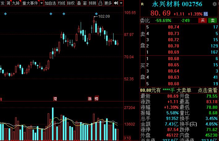 a股新能源汽车龙头是哪个,新能源锂电池龙头股票排名榜