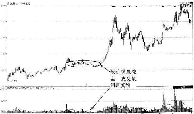 有大利好股价不涨反而跌什么意义,利好不断股价就是不涨后市如何