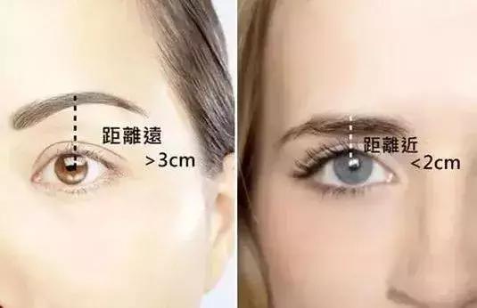 眉毛画多高？这种讲究你必须懂的！