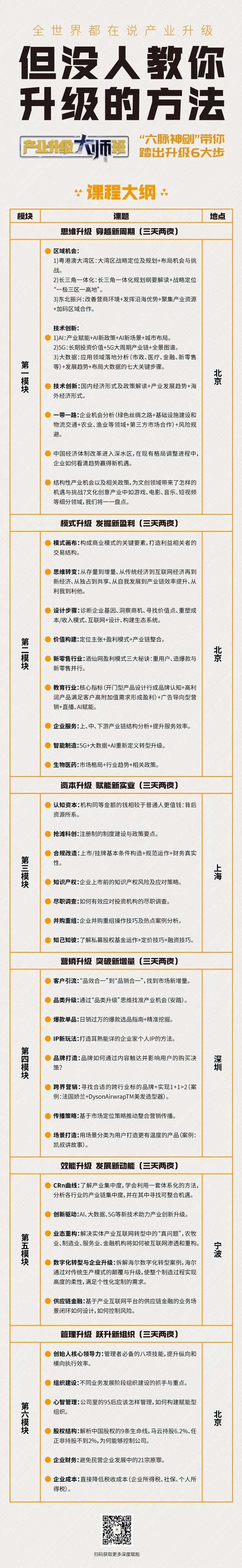 新零售模式下销售渠道的变化,如何拓展新零售的线上销售模式
