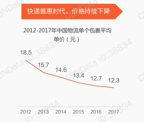 2019百世快递双十一,双十一快递迟迟没到
