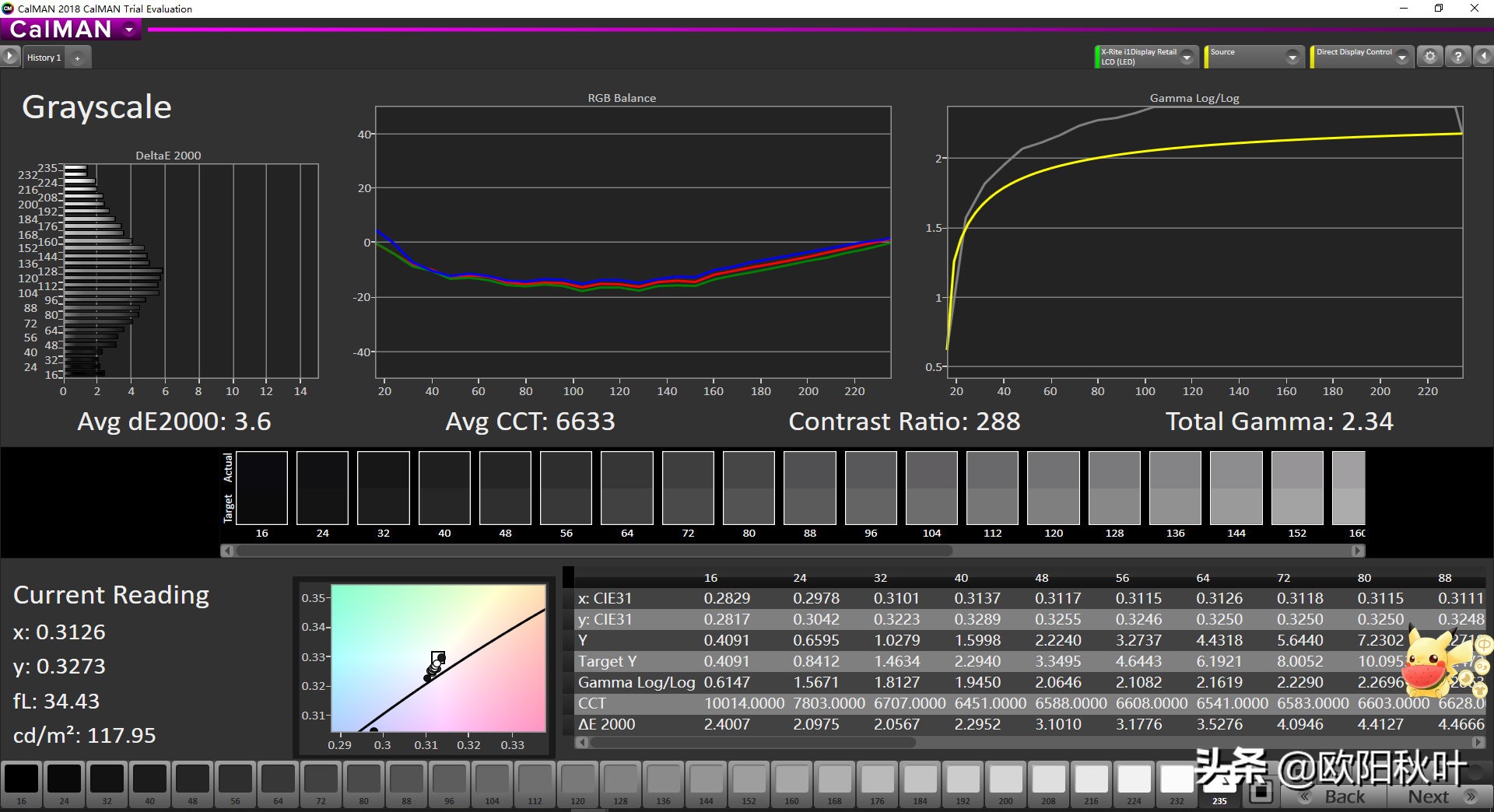 vavstnvsips面板哪个好,tn和ips显示器哪个好