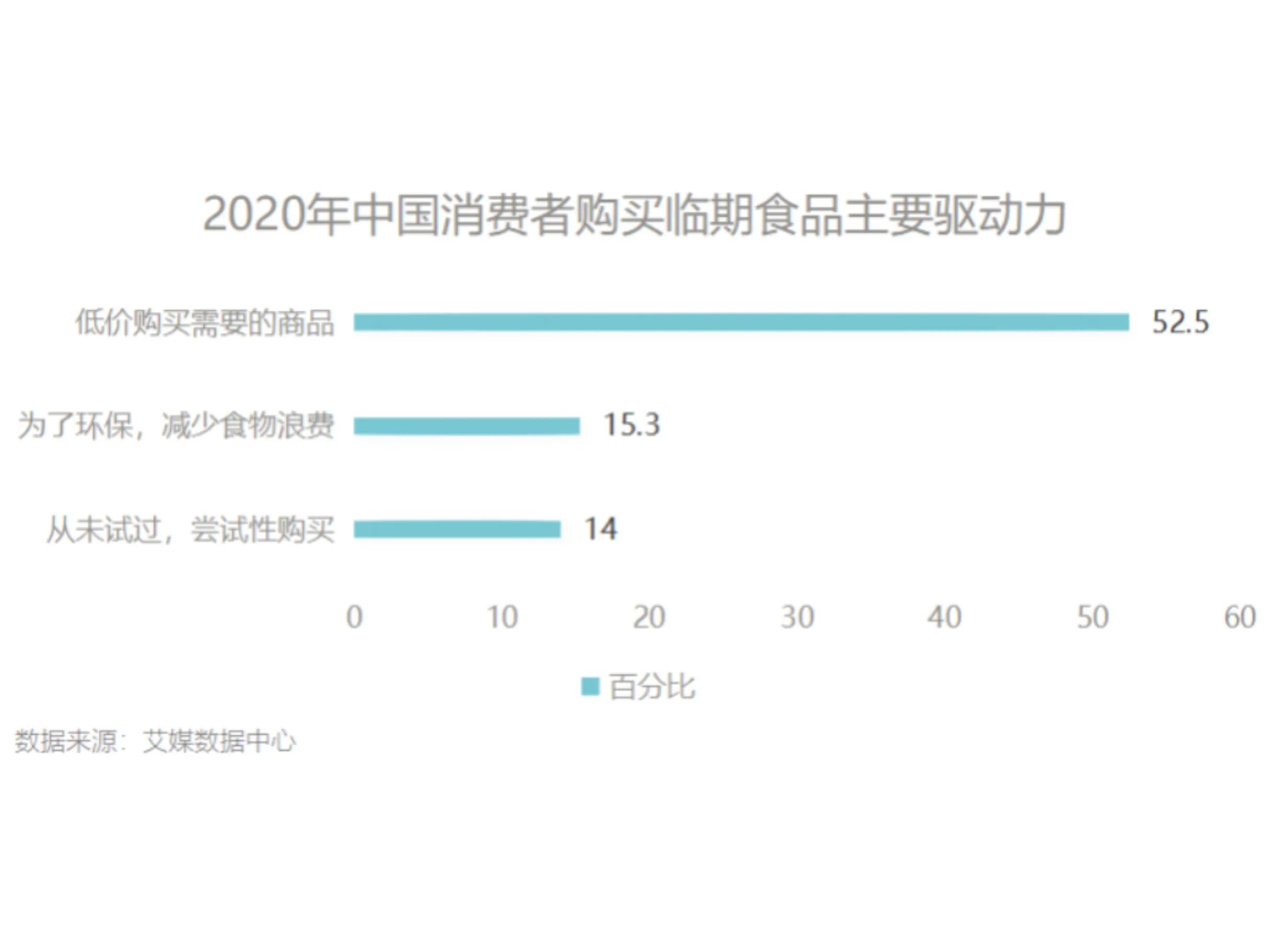 如何看待临期食品成年轻人新宠,临期食品崛起百亿新蓝海